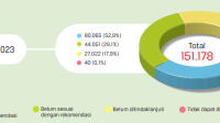 TLRHP BPK 2020-2023